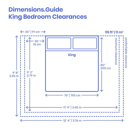 King Bedroom layouts are recommended floor plan strategies for organizing bedrooms based on the dimensions of a King Size Bed. Bedrooms with King size beds should have minimum areas of around 119 ft2 | 11 m2 (bed with clearance) to between 141-147 ft2 | 13.1-13.7 m2 (bed clearance and closets). Downloads online #bedroom #beds #architecture #interiordesign #homedesign Bedroom Dimensions Layout, King Size Bed Dimensions, Beautiful Bed Designs, Queen Sized Bedroom, Rectangle Bedroom, King Sized Bedroom, Bedroom Ideas Aesthetic, Bedroom Layout, Bedroom Size