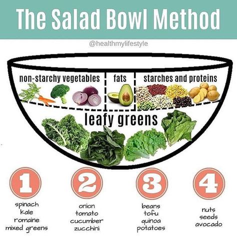 Balanced Plate Meals, Bowl Method, Plate Method, Zucchini Quinoa, Diet Plate, Vegan Plate, Balanced Plate, Green Zucchini, Healthy Plate