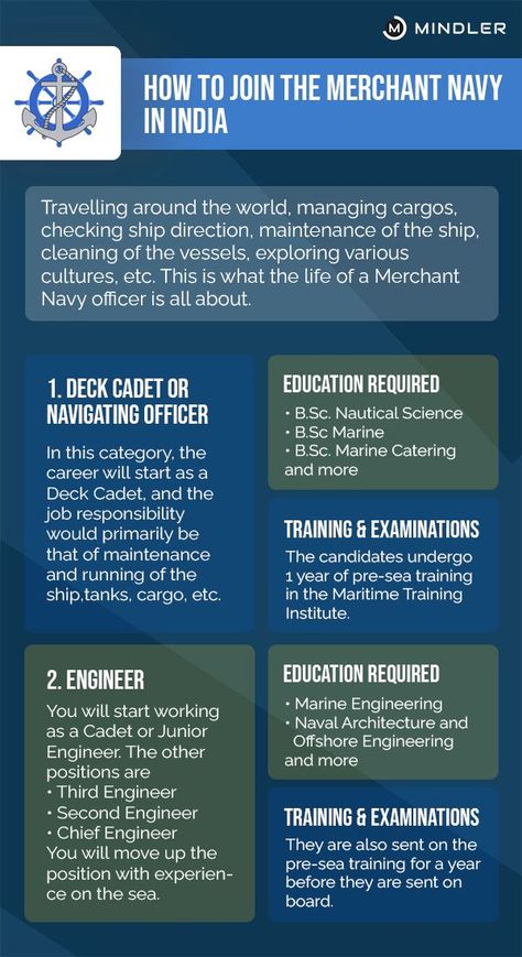 Travelling around the world, managing cargos, checking ship direction, maintenance of the ship, cleaning of the vessels, exploring various cultures, etc. This is what the life of a Merchant Navy officer is all about. Travelling Around The World, Navy Life, Merchant Navy, Career Counseling, Career Path, Travel The World, Travel Around The World, Travel Around, Around The Worlds