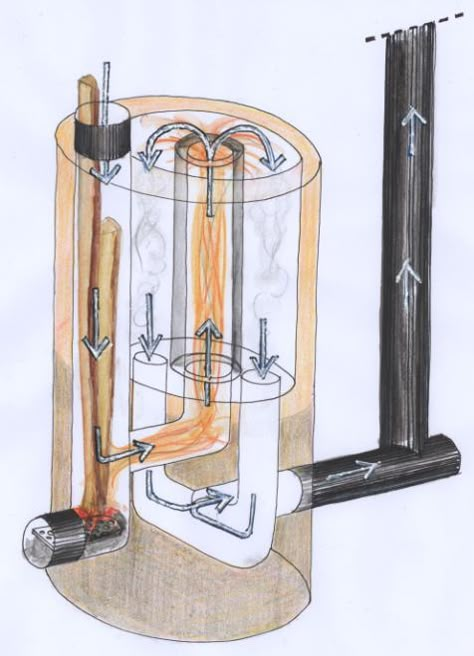 Rocket Stove Mass Heater, Rocket Heater, Rocket Stove Design, Diy Rocket Stove, Mass Heater, Brick And Concrete, Rocket Mass Heater, Diy Rocket, Wood Stove Fireplace