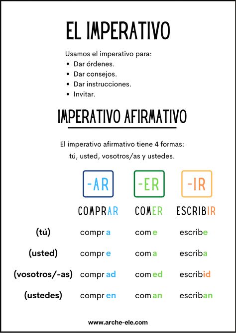 Spanish Exercises, Spanish Flashcards, Spanish Notes, Learning Spanish For Kids, Homeschool Spanish, Learning Spanish Vocabulary, Spanish Teaching Resources, Spanish Grammar, Spanish Vocabulary