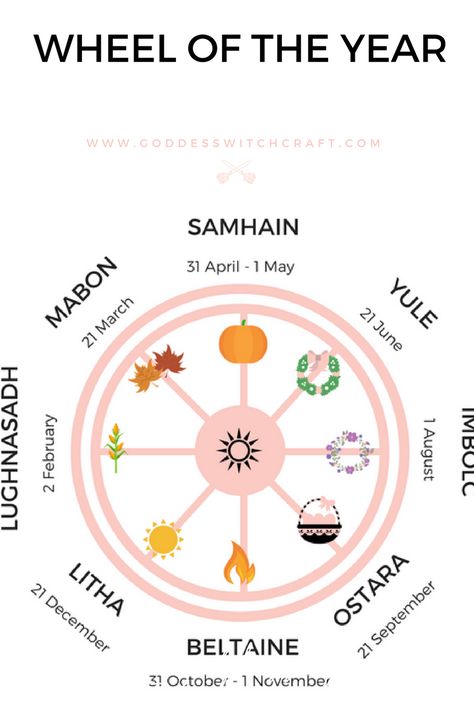 Yearly Pagan Sabbats | Wheel of the Year http://goddesswitchcraft.com/pagan-sabbats-wheel-year/?utm_campaign=coschedule&utm_source=pinterest&utm_medium=Belinda%20Jacobson&utm_content=Yearly%20Pagan%20Sabbats%20%7C%20Wheel%20of%20the%20Year Pagan Sabbats 2023, Wheel Of The Year 2023, Sabbats Wheel, Christian Witchcraft, Goddess Lifestyle, Goddess Witchcraft, Witchy Notebook, Wicca Holidays, Pagan Sabbats