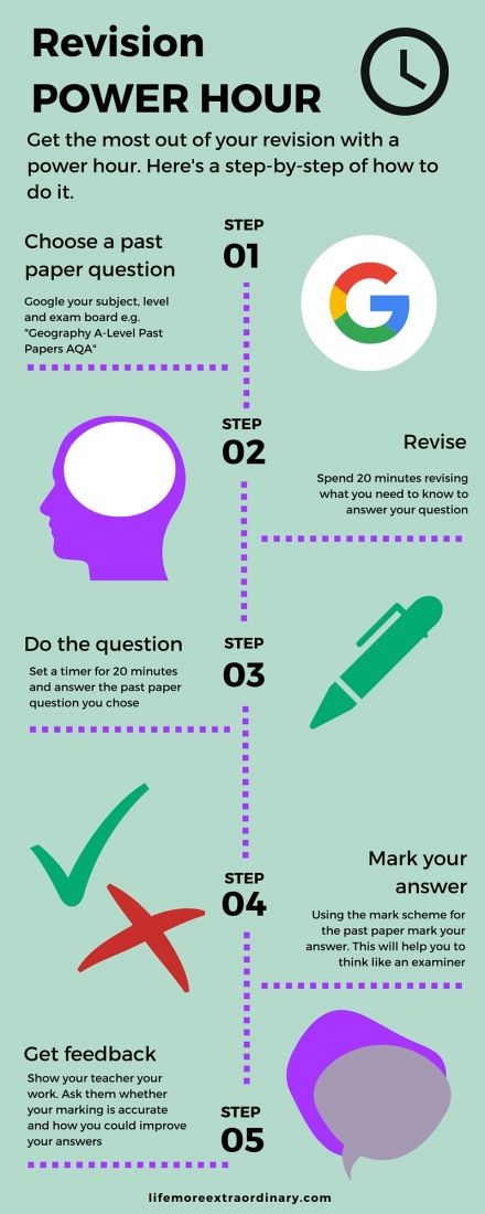 The revision power hour is the best way to revise as it helps you with revising content, working on your exam technique and getting feedback on your work. Get a free download of this infographic as well as detail on the process when you click on the image. #revision #revisiontips #studytips How To Revise Effectively, Best Way To Revise, Revision Motivation, Revision Techniques, Revision Tips, Exam Revision, Gcse Revision, Exam Study Tips, Power Hour