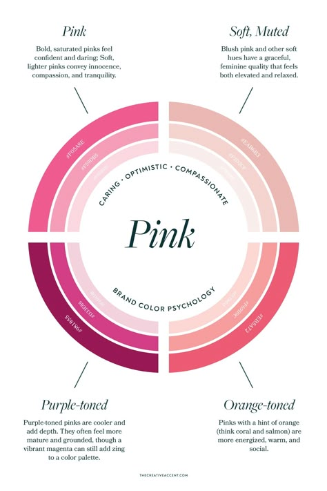 Brand colors psychology and the meaning behind each color - The Creative Accent Pink Color Theory, Pink Color Psychology, Pink Meaning Color Psychology, Color Palette Meaning, Brand Color Psychology, Brand Colors Inspiration Pink, Pink Luxury Branding, Pink Brand Color Palette, Powerful Color Palette