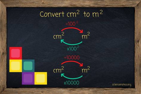 Conversion Factors, Decimal Number, Learn Math, Absolute Value, Mood Changes, Change Management, Learning Math, Math Ideas, Square Meter