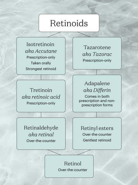 Adapalene Benefits, Retinol Vs Retinal, Tretinoin Before And After, Before And After Acne, Apothecary Shoppe, Retinol Benefits, Retinol Skincare, All Vitamins, Retinoic Acid