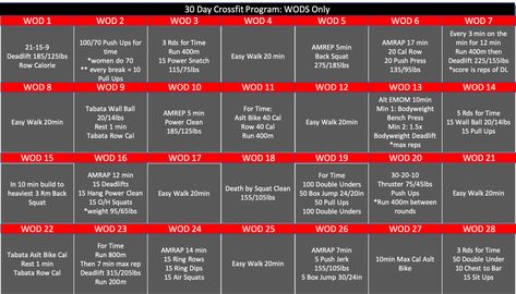 30 Day Crossfit Program: WODS Only - Tier Three Tactical Crossfit Workouts At The Gym, Crossfit Warmup, Crossfit Program, Wods Crossfit, Workouts At The Gym, Metabolic Conditioning, Crossfit At Home, Strength Program, Johannes Gutenberg