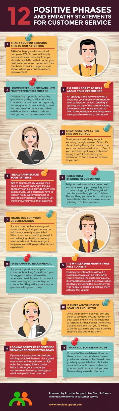 15 Empathy Statements That Help Improve Customer-Agent Rapport - Justin Osborne - CXService360 - Customer Service Articles, Stories and more Customer Service Scripts, Empathy Statements, Service Infographic, Good Customer Service Skills, Customer Service Training, Customer Service Quotes, Service Quotes, Work Goals, Work Skills