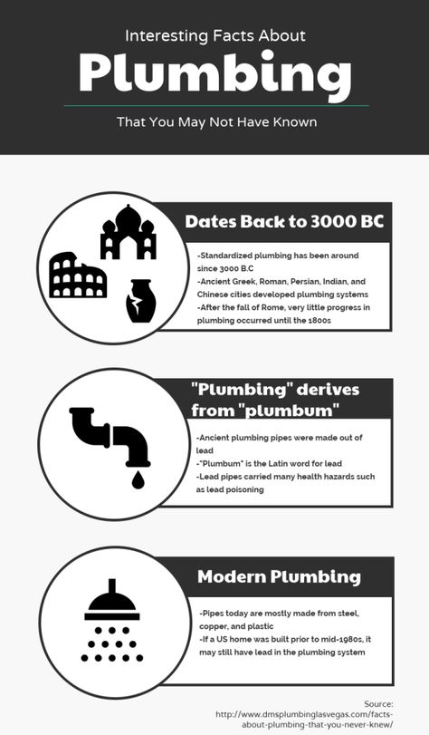 Interesting Facts About Plumbing (infographic) #plumbingfacts #plumbing #infographic #comfortairzone #sandiego Plumbing Post Ideas, Plumbing Infographics, Plumbing Memes, Plumbing Ideas, Plumbing Humor, Plumbing Business, Facts Infographic, Sink Drain Cleaner, Dripping Faucet