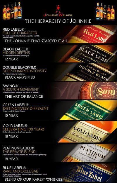 Johnnie Walker Green Label, Blended Scotch Whisky, Whiskey Drinks, Cigars And Whiskey, Scotch Whiskey, Johnnie Walker, Alcohol Drink Recipes, Wine And Liquor, Alcohol Recipes