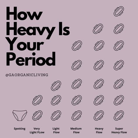 Know your Flow! #period #periods #periodproblems #periodictable #periodssuck #periodproperty #PeriodConfidence #puberty #pubertygoals Period Flow Chart, Period Infographic, Girly Advice, Period Aesthetic, Menstrual Cycle Phases, Period Party, Period Days, Period Pain Relief, How To Help Nausea