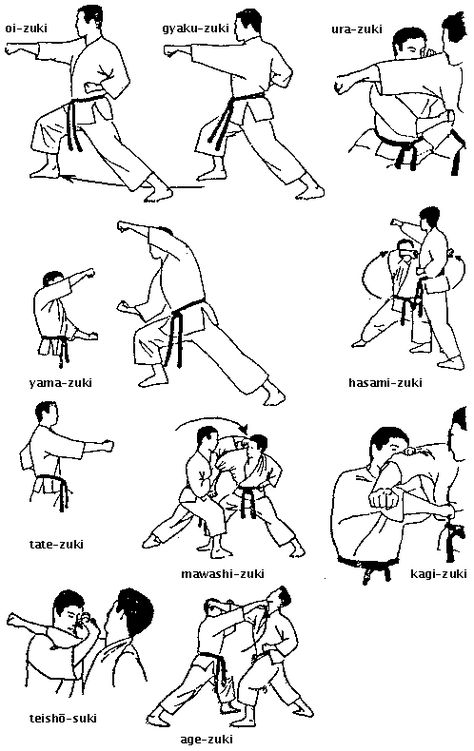 Picked up by CGchips. 2D,3DCG tutorials and 3Dprinter news site. http://cgchips.com/ Karate Techniques, Okinawan Karate, Goju Ryu Karate, Karate Moves, Karate Kata, Martial Arts Sparring, Karate Training, Kyokushin Karate, Trening Sztuk Walki