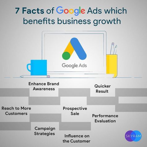 Build a larger audience for your business or brand by capitalizing on the benefits of @google Ads. Here are the 7 facts about #GoogleAds that you need to know to enhance your business exposure. Get ready to cherish the profits from quick results! Google Ads Design, Google Ads Marketing, Google My Business Optimization, Google Ads Bidding Strategy, Benefits Of Digital Marketing, Logistics Design, Google Adwords Digital Marketing, Shopify Seo, Digital Marketing Myths And Facts