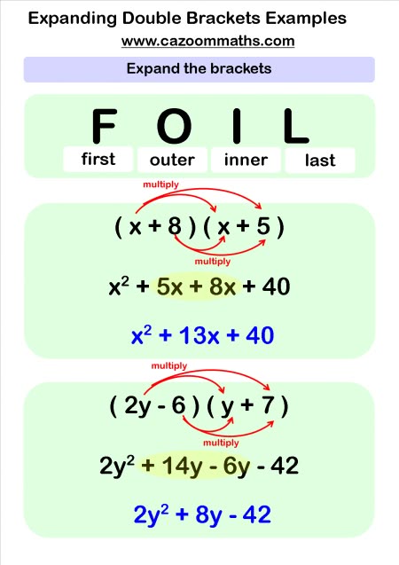 Algebra Resources Gcse Maths, College Math, Math Hacks, Teaching Math Strategies, College Algebra, Math Tips, Algebra Worksheets, Learning Mathematics, Math Tutorials