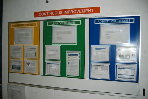 Communication Board Ideas, Huddle Board, Communication Boards, Office Safety, Visual Management, Skills For Kids, Workplace Communication, Bulletin Board Design, Core Vocabulary