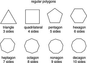 Geometric Shapes Names, Classifying Quadrilaterals, Irregular Polygons, Shape Songs, Two Dimensional Shapes, Regular Polygon, Geometry Activities, Tree Diagram, Counting Worksheets