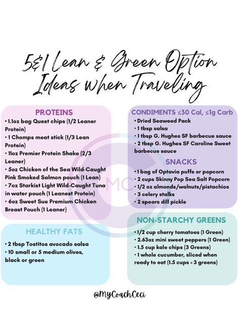 Optavia 5&2&2 Plan, Optavia Popcorn, Optavia 5&1 Daily Tracker, 4-2-1 Optavia Plan, Optavia Lean And Green 5&1 Buffalo Chicken Dip, Quest Chips, Optavia Lean And Green Recipes 5&1 Cauliflower Mashed Potatoes, Premier Protein Shakes, Chicken Of The Sea