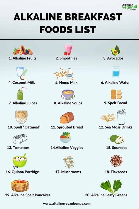 Alkaline Fruits, Alkaline Foods List, Alkalizing Foods, Alkaline Breakfast, Dr Sebi Recipes Alkaline Diet, Dr Sebi Alkaline, Dr Sebi Alkaline Food, Dr Sebi Recipes, Alkaline Diet Recipes