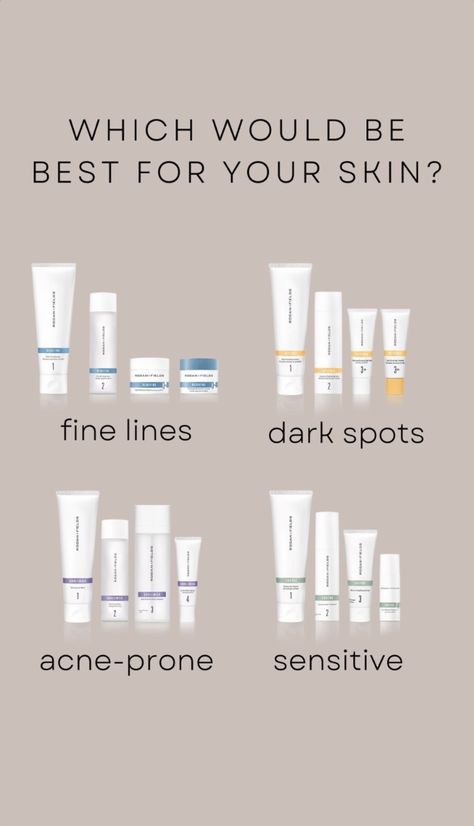 Rodan And Fields Marketing, Roden And Fields, Field Marketing, Rodan And Fields Consultant, Skin Facts, Premium Skincare, Rodan And Fields, Post Ideas, Skin Care Regimen