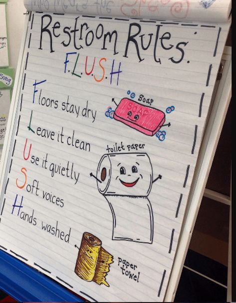 Kindergarten_Anchor_Chart_Restroom_Rules Kindergarten Anchor Charts, Friendship Skills, Classroom Charts, Classroom Anchor Charts, Kindergarten Fun, First Grade Classroom, Beginning Of The School Year, Classroom Rules, Classroom Setup