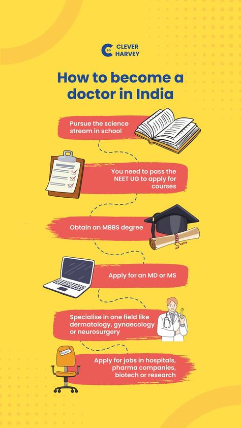 Check out this informative pin to learn how to become a doctor in india after 12th and to become a doctor what we have to study after 10th. You can head to our blog by clicking the link for a complete guide to questions like easiest way to become a doctor, what subjects do you need to do to become a doctor, and how many years does it take to become a doctor after 12th Become A Doctor, Becoming A Doctor, Pharma Companies, Career Options, A Doctor, Dermatology, To Study, Do You Need, How Many