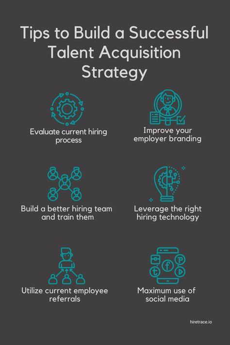 Talent acquisition strategy by HireTrace Talent Management Strategy, Talent Acquisition Strategy, Business Framework, Talent Strategy, Talent Acquisition Recruiter, Hr Templates, Human Resources Career, Hr Strategy, Recruiting Tips