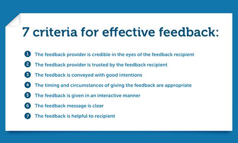 criteria for effective feedback Effective Feedback, Give And Receive, Project Proposal Template, Yelp Reviews, Productive Habits, Instructional Coaching, Constructive Criticism, Educational Leadership, Instructional Design