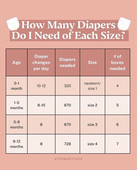 Newborn Charts, Baby Charts, Baby Chart, Parent Tips, Newborn Baby Tips, Baby L, Baby Advice, Baby Supplies, Baby Life