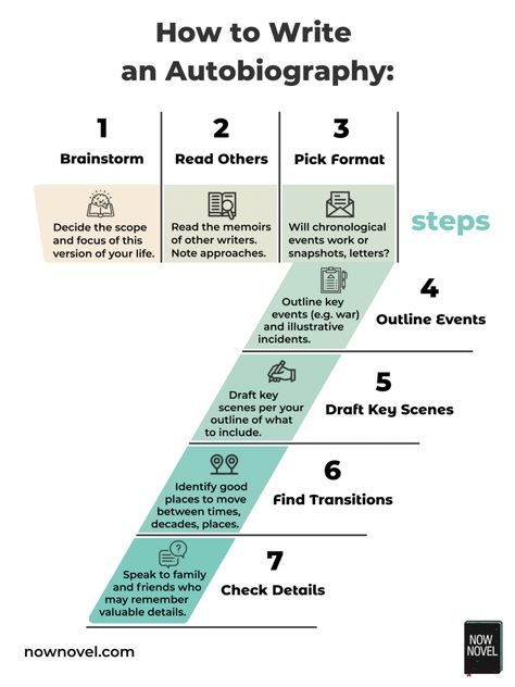 How to Write an Autobiography: 7 Key Steps | Now Novel How To Start An Autobiography, Writing Autobiography Tips, Writing A Biography About Yourself, Autobiography Prompts, Writing An Autobiography Templates, How To Write Autobiography, Writing An Autobiography Book, Autobiography Title Ideas, How To Write A Biography