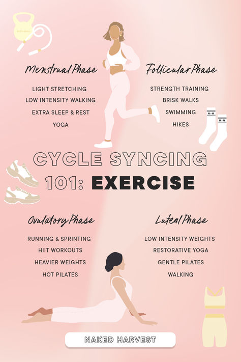 Cycle syncing is the practice of adjusting your workouts to align with each phase of your menstrual cycle. Learn how to optimise your exercise routine during the menstrual, follicular, ovulatory, and luteal phases for better energy, improved results, and balanced hormones. #cyclesyncing #menstrualcycle #womenshealth #womensfitness #hormonehealth Cycle Synching, Balanced Hormones, Monthly Cycle, Hot Pilates, Cycle Syncing, Restorative Yoga, Hormone Health, Exercise Routine, Cool Mom