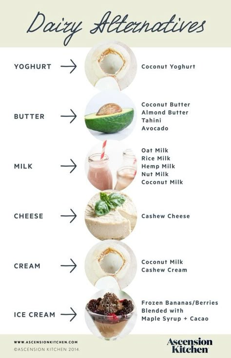 Dairy Alternatives - Ascension Kitchen Smoothies Vegan, Dairy Alternatives, Dairy Free Diet, Yogurt Bowl, Vegan Living, Plant Based Eating, Alfredo Sauce, Vegan Cooking, Vegan Foods