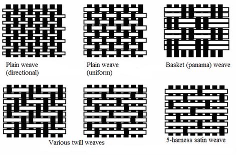 Welcome to our Reinforcements page! Click and read more! Weaving Patterns Design, Basket Weaving Patterns, Weaving Loom Diy, Weaving Loom Projects, Weaving Wall Hanging, Rigid Heddle Weaving, Weaving Tutorial, Potholder Patterns, Paper Weaving