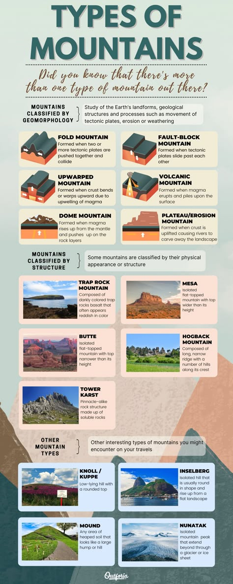 Mountains are classified according to their geomorphology, structures and for some, on how they look. If you are curious about this landform or simply, an earth science lover like me, check our post so that you can see the different kinds of mountains and not just the classification. Geomorphology Landscapes, How Mountains Are Formed, Geology Infographic, World Building Geography, Geoscience Aesthetic, Geomorphology Notes, Geography Infographic, Types Of Mountains, Geology Lessons