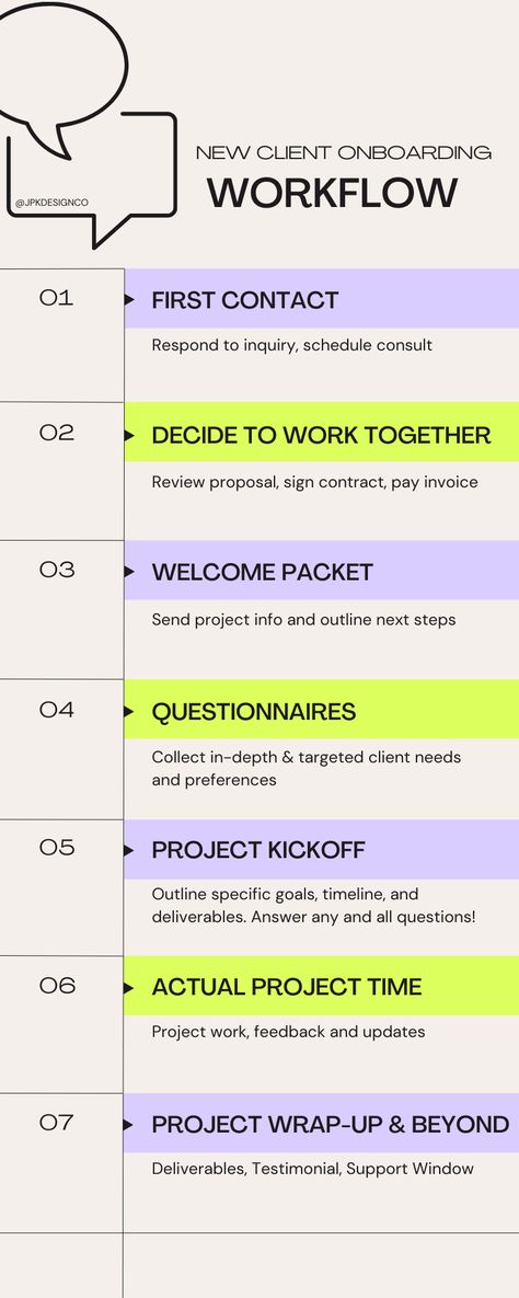 10 Easy Ways to Improve Your Workflow for Onboarding New Clients | JPK Design Co Onboarding Client Checklist, Client Onboarding Questionnaire, Social Media Client Onboarding Template, Client Onboarding Process, Employee Onboarding Process, New Hire Onboarding, Onboarding Checklist, Client Onboarding, Motivational Quotes For Entrepreneurs