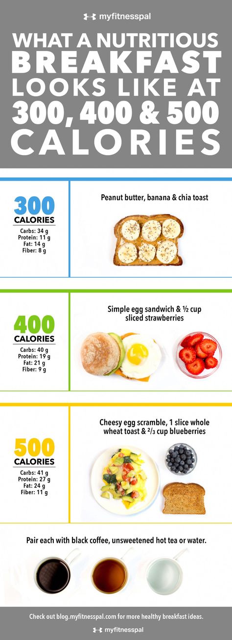 What a Nutritious Breakfast Looks Like at 300, 400 & 500 #calories [Infographic] | MyFitnessPal 150 Calorie Snacks, Fedtforbrændende Mad, 1200 Calorie Diet Meal Plans, 400 Calorie Meals, 500 Calorie Meals, 1000 Calorie, 500 Calorie, Cucumber Diet, 100 Calorie