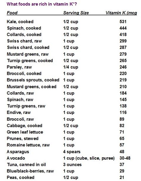 Vitamin K2 Foods, Coumadin Diet, Warfarin Diet, Vitamin K Foods, Take A Meal, Heart Diet, K Food, Detox Program, Vitamin K2