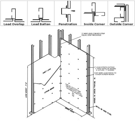 Drywall Detail, Corner Png, American Building, Construction Details Architecture, Ceiling Details, Steel Frame House, Steel Framing, Ceiling Detail, Architectural Section