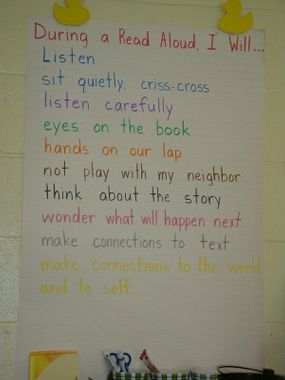 read aloud expectations Read Aloud Anchor Chart, Reading Expectations Anchor Chart, Carpet Expectations Anchor Chart, Read Aloud Expectations Anchor Chart, Hallway Expectations Anchor Chart, Classroom Library Expectations Anchor Chart, Group Work Expectations Anchor Charts, Kindergarten Language Arts, Classroom Anchor Charts