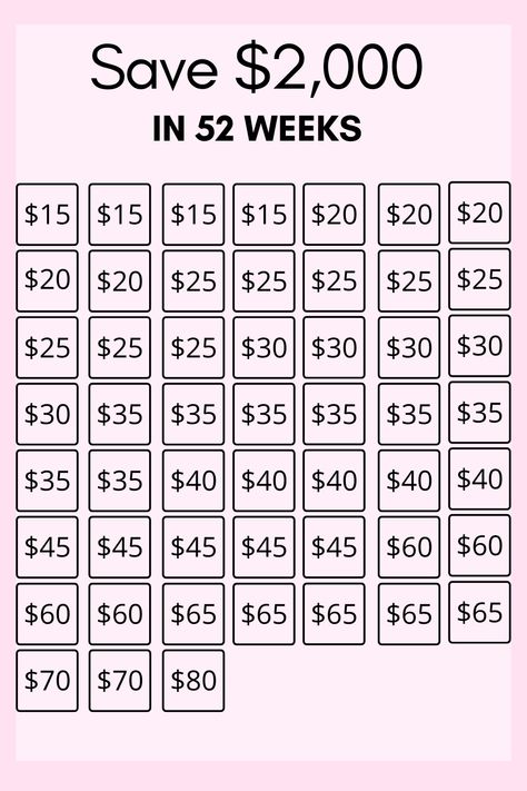 Sticking to a savings plan can be intimidating when you are just starting out, you may not know how or where to begin. Choosing a money savings challenge can be a fun way to kick yourself into gear! #savingschallengemonthly #moneysavingtips #moneysavingplan #moneysavingstrategies #moneysaverideas #howtosavemoneyonalowincome #howtosavemoneyfast #budgetingtips #savingstips #expensesheet #budgetingexpenses #budgetbook #billtracker #debttracker #expensecategorytracker #ad Save 2000, 52 Week Money Saving Challenge, Saving Money Chart, Money Chart, Money Saving Methods, Saving Challenges, Money Saving Techniques, Savings Challenges, Budget Planner Printable