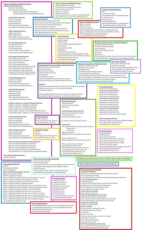 Disruptive Mood Dysregulation Disorder, Mood Dysregulation, Alcohol Withdrawal, Psychology Notes, Alcohol Use Disorder, Clinical Social Work, Mental Disease, Mental Health Nursing, Dsm 5