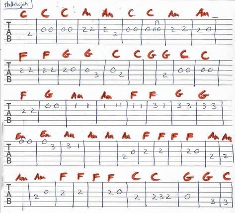 Hallelujah Guitar Tab, Guitar Fingerstyle Tab, Hayloft Tabs Guitar, Faded Guitar Tab, Guitar Journal, Remember Me Guitar Tab, Banjo Tabs, Rufus Wainwright, Guitar Chords And Scales