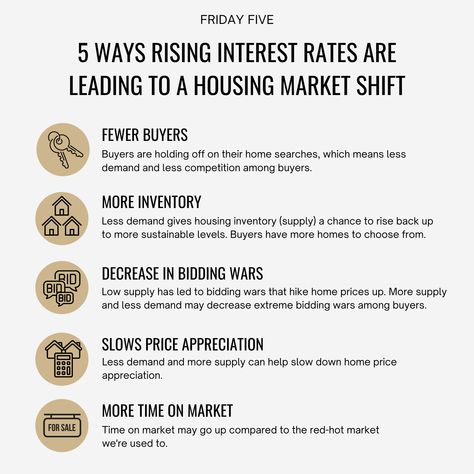 Friday Five! 🖐 Today, I'm sharing 5 ways rising interest rates are leading to a shift in the housing market. 📈 The market is transitioning from the red-hot market we're used to, but there is still plenty of opportunity to succeed. Real estate is local and I am here to help you succeed in our market! Call or message if you're interested in discussing your next real estate move. 📲 Brenda Ames, Broker, ABR, GRI, New Home Sales (832) 643-1458 brenda@bamesrealty.com Brenda Ames & Associates, Real Estate Interest Rates, Friday Five Real Estate, Realty One Group, Mexico Real Estate, Getting Into Real Estate, Exp Realty, Berkshire Hathaway, Interest Rates, Real Estate Tips