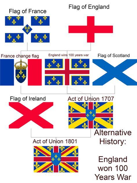 This is an alternate history saying what would have happened if England won the hundred years war. Alternate Flags, Flag Of Scotland, France Flag, England Flag, Ireland Flag, Alternate History, The Hundreds, Great Britain, Geography