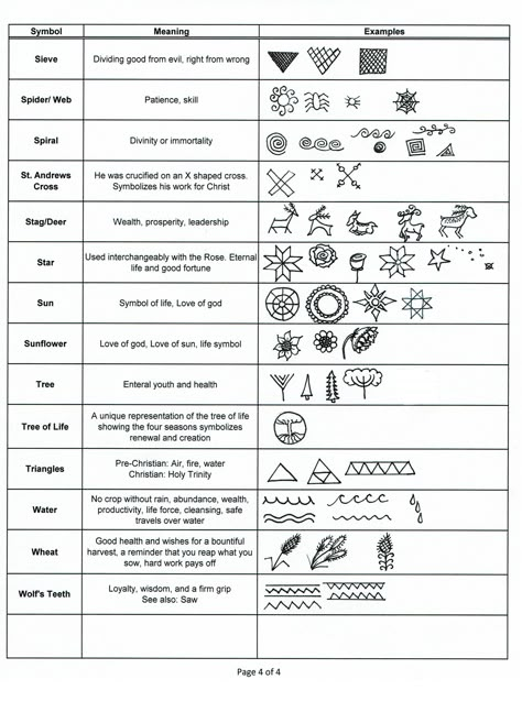 A comprehensive list of Pysanky Symbols. Ukrainian Easter Egg Symbols. Pysanky Symbols, Egg Art Projects, Pysanky Eggs Pattern, Pattern Meaning, Easter Egg Art, Easter Egg Pattern, Ukrainian Easter, Pysanky Eggs, Ukrainian Easter Eggs