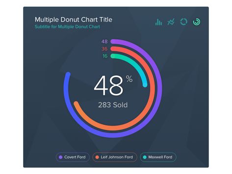 Donuts Chart Exploration by Carlos Arellano Donut Chart Design, Pie Chart Design, Chart Ui, Data Visualization Examples, Donut Chart, Green Donut, Pie Graph, Pie Charts, Data Visualization Design