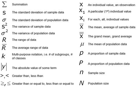 Statistics Cheat Sheet, Statistics Symbols, Basic Statistics, Statistics Notes, Statistics Help, Statistics Math, Ap Statistics, College Math, Physics Classroom