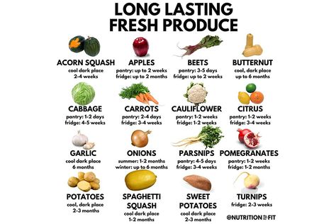 Simple Guide to Longest Lasting Fruits & Veggies | Man of Many Taco Meal, What Should I Eat, Food Charts, Cooking Guide, Acorn Squash, Storage Tips, Food Info, Dried Beans, Parsnips