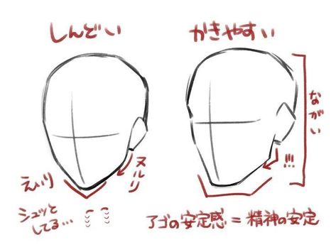 Anime Artstyle Tutorial, Male Face Drawing Reference, Male Head Drawing Reference, Persona Tattoo, 얼굴 드로잉, Getting A Tattoo, Body Drawing Tutorial, Human Anatomy Art, Body Reference Drawing