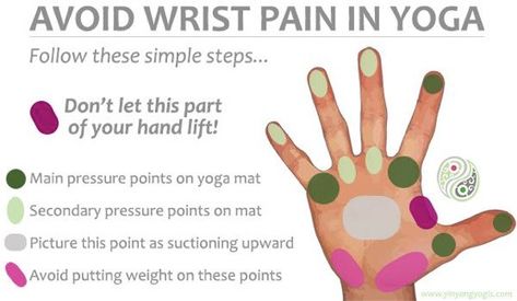 Wrist Injuries, Hand Yoga, Wrist Exercises, Wrist Injury, Back Stretches For Pain, Wrist Pain, Yoga Beginners, Sup Yoga, Yoga Posen