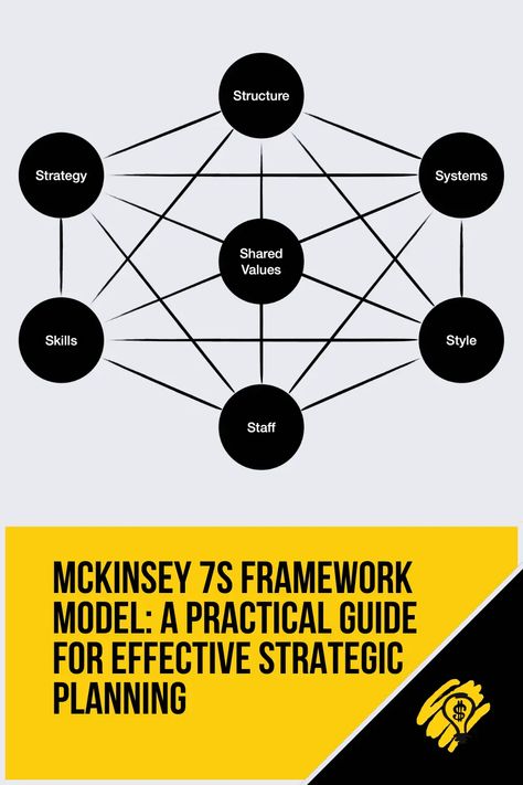 The McKinsey 7S Framework aligns 7 key elements for strategic success: Structure, Strategy, Systems, Shared Values, Skills, Style, and Staff. 🔑 #StrategicPlanning #BusinessGrowth Strategic Planning, Business Growth, Key